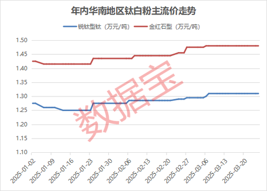 配资炒股网址 利好！年内3次涨价，这些概念股受益